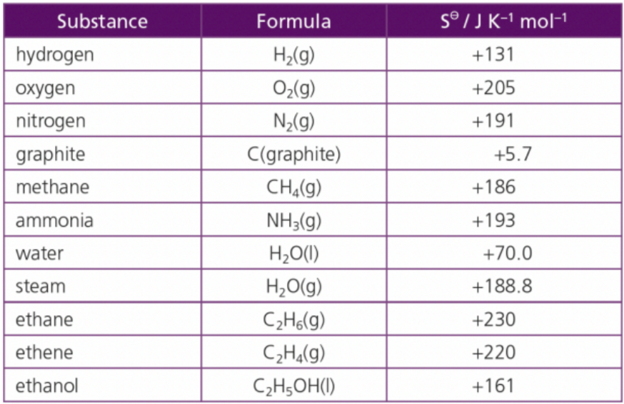 <h3 collapsed="true" seolevelmigrated="true">What do you notice about the table?</h3><p></p>