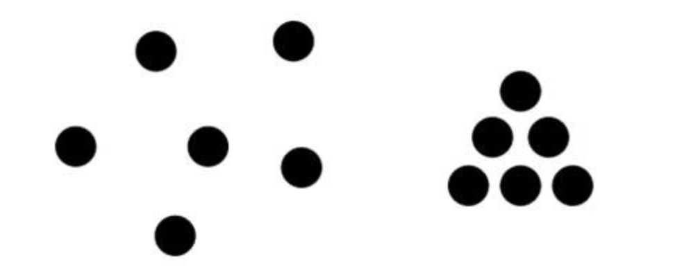 Close elements tend to be grouped together -\> we assume that they go together
