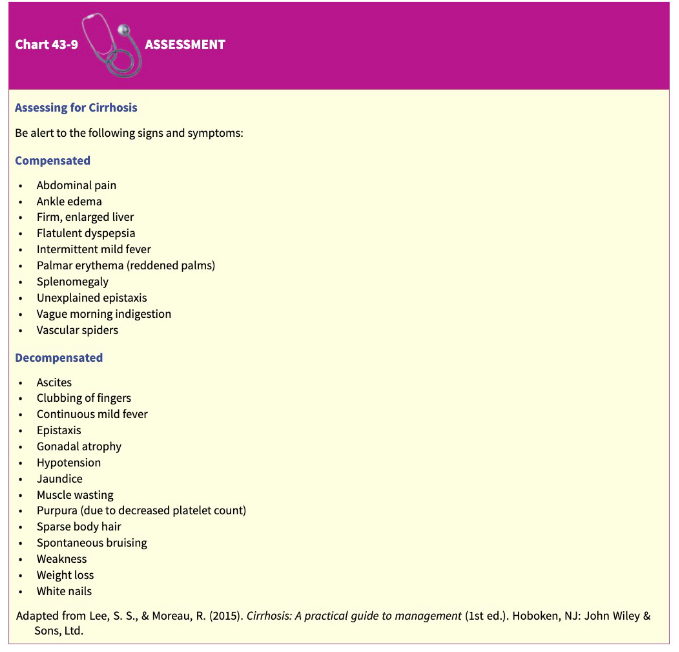 <ul><li><p>Compensated and decompensated</p><ul><li><p><strong><u>Compensated</u></strong></p><ul><li><p>Liver can still perform essential functions, often without noticeable symptoms</p></li></ul></li><li><p><strong><u>Decompensated</u></strong></p><ul><li><p>noticeable symptoms, can’t function</p></li></ul></li></ul></li><li><p><strong><u>Pathophysiology</u></strong></p><ul><li><p>Extensive, irreversible scarring of the liver->impairments in BF and lymph flow</p></li><li><p>Cause: chronic reaction to hepatic inflammation or necrosis</p></li><li><p>Laennec: Alcohol induced</p></li><li><p>Post necrotic: viral hepatitis/drugs</p></li><li><p>Biliary: chronic biliary obstruction and infection</p></li><li><p>Cardiac: chronic Rt side HF causing elevated venous pressure &amp; liver congestion</p></li></ul></li><li><p><strong><u>Clinical manifestations</u></strong></p><ul><li><p><span style="color: yellow;"><strong><span>Compensated</span></strong><span>: no obvious symptoms</span></span></p></li><li><p><span style="color: yellow;"><strong><span>Decompensated</span></strong><span>: ascites, jaundice, hepatic, encephalopathy or variceal bleeding</span></span></p></li><li><p><span style="color: rgb(255, 255, 255);"><span>Liver enlargement</span></span></p></li><li><p><span style="color: rgb(255, 255, 255);"><span>Portal obstruction &amp; asities</span></span></p><ul><li><p>dullness or fluid wave on percussion</p></li></ul></li><li><p><span style="color: rgb(255, 255, 255);"><span>Infection &amp; peritonitis</span></span></p><ul><li><p>dx by paracentesis</p></li><li><p>spontanious bacteriola peritonitis</p></li></ul></li><li><p><span style="color: rgb(255, 255, 255);"><span>GI varices</span></span></p></li><li><p><span style="color: rgb(255, 255, 255);"><span>Edema extremities</span></span></p></li><li><p><span style="color: rgb(255, 255, 255);"><span>Vitamin deficiency ACK, anemia</span></span></p></li><li><p><span style="color: rgb(255, 255, 255);"><span>Mental deterioration</span></span></p></li></ul></li><li><p><strong><u>Risk factors/complications</u></strong></p><ul><li><p>Fatal without transplan</p></li></ul></li></ul><p></p>
