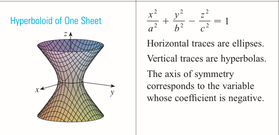 <p>hyperboloid of one sheet</p>