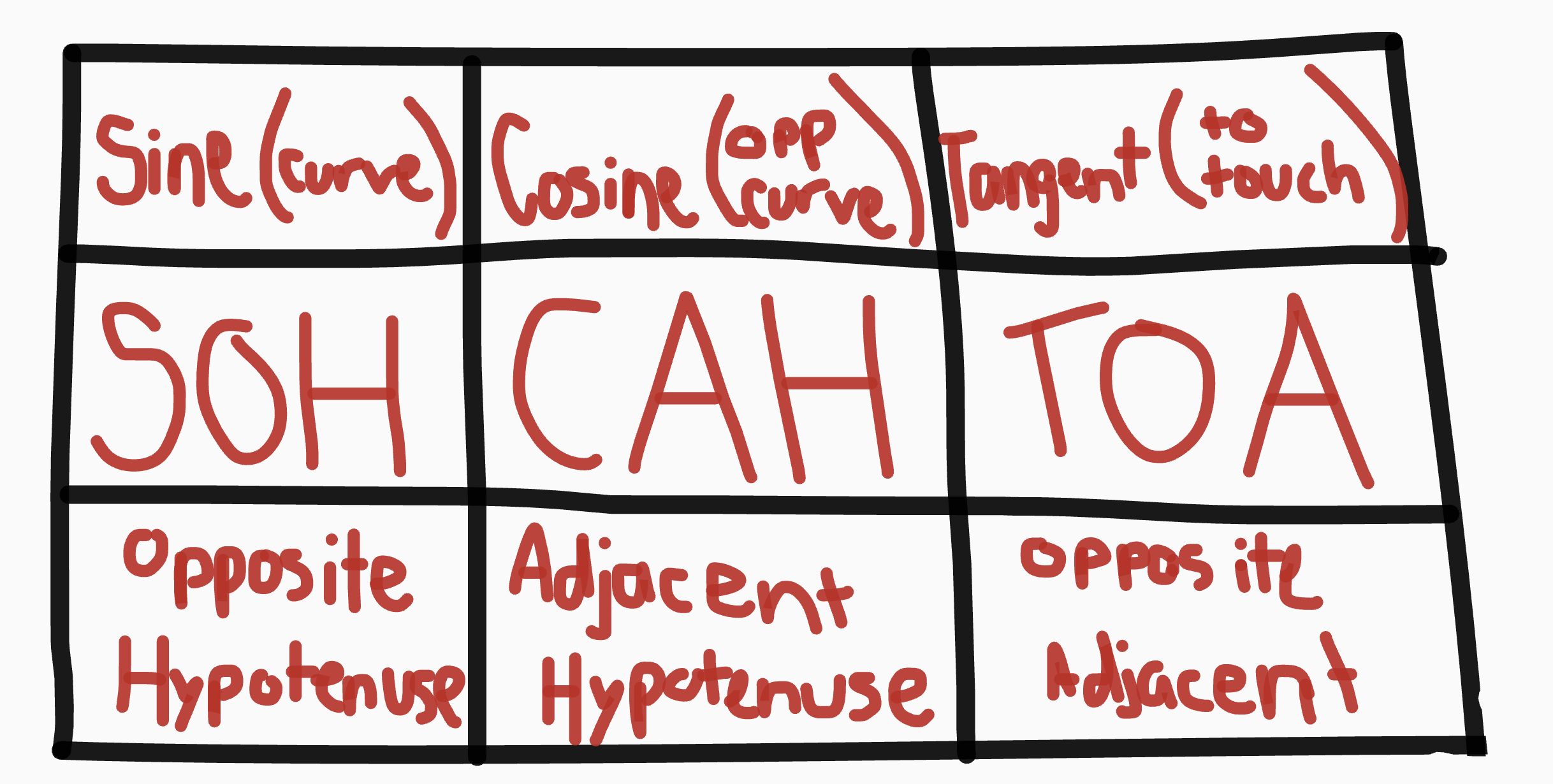 knowt flashcard image
