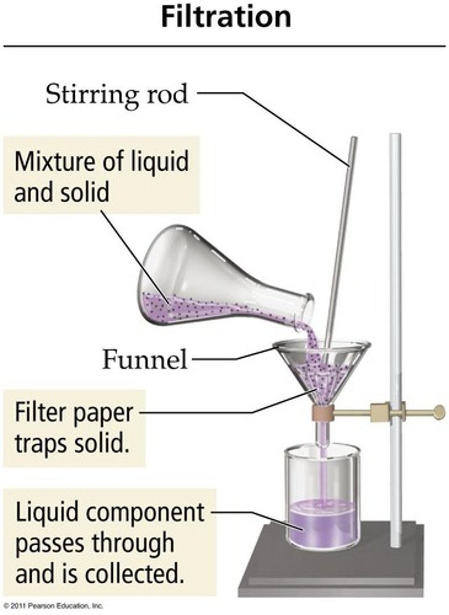 <p>is a physical separation technique that uses particle size to separate different components.</p>