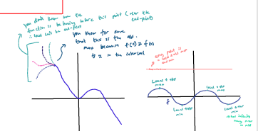 <p>You do not know the trend of the graph outside the interval</p>