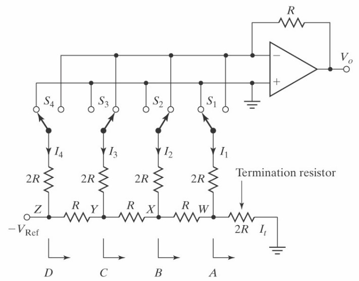 converts digital signal to analog signal that travel to speaker/headphones as electrical current