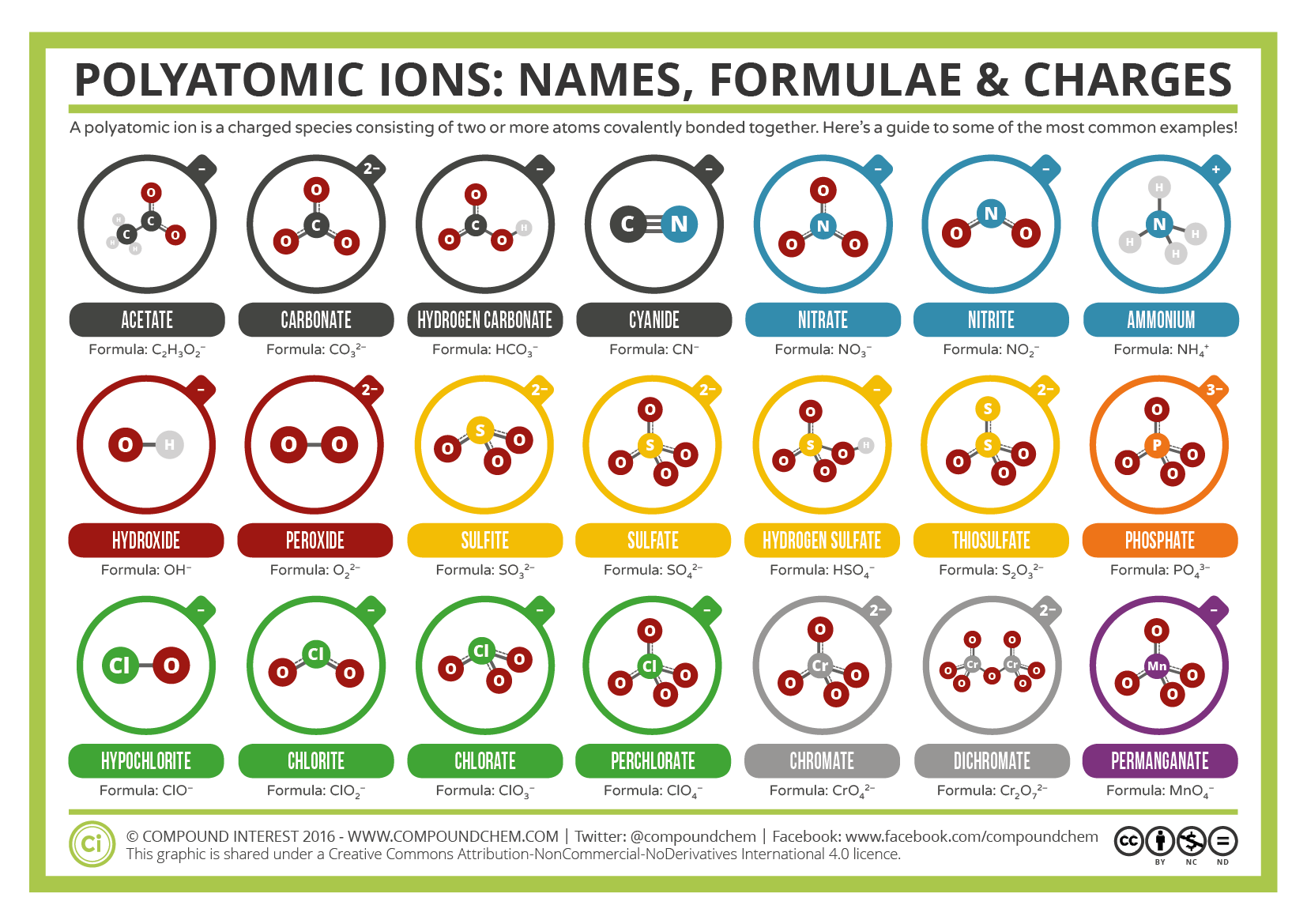 <p>What is a polyatomic ion?</p>