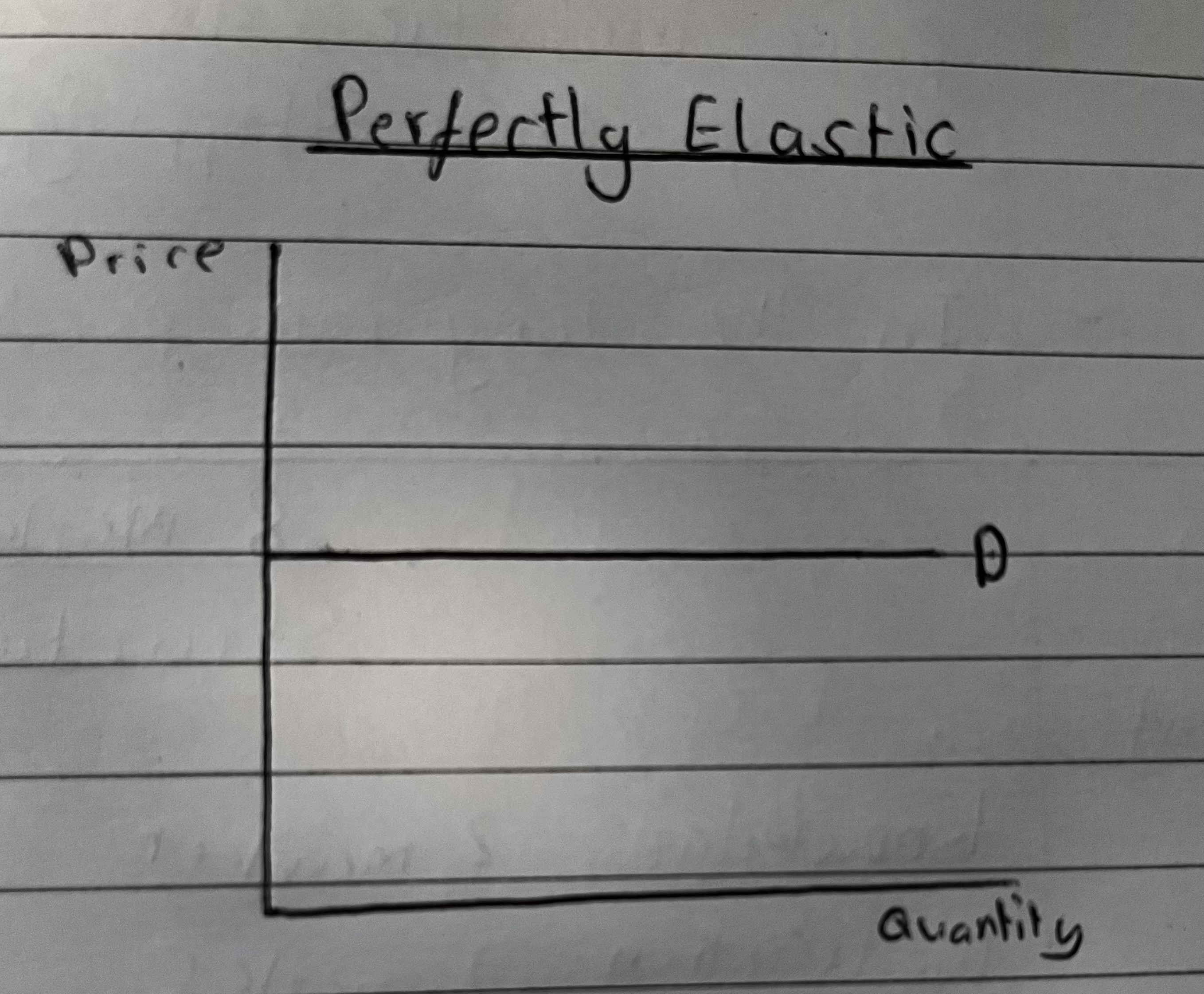 <p>A Perfectly Elastic product will have a PED product will have a PED coefficient of infinity.</p>
