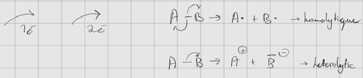 energie de rupture homolytique
