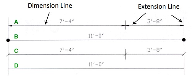 - marking device placed at end of dimension line
- arrows, dots, ticks
- extension lines are drawn to specify features to which the dimension applies, perp to dimension lines