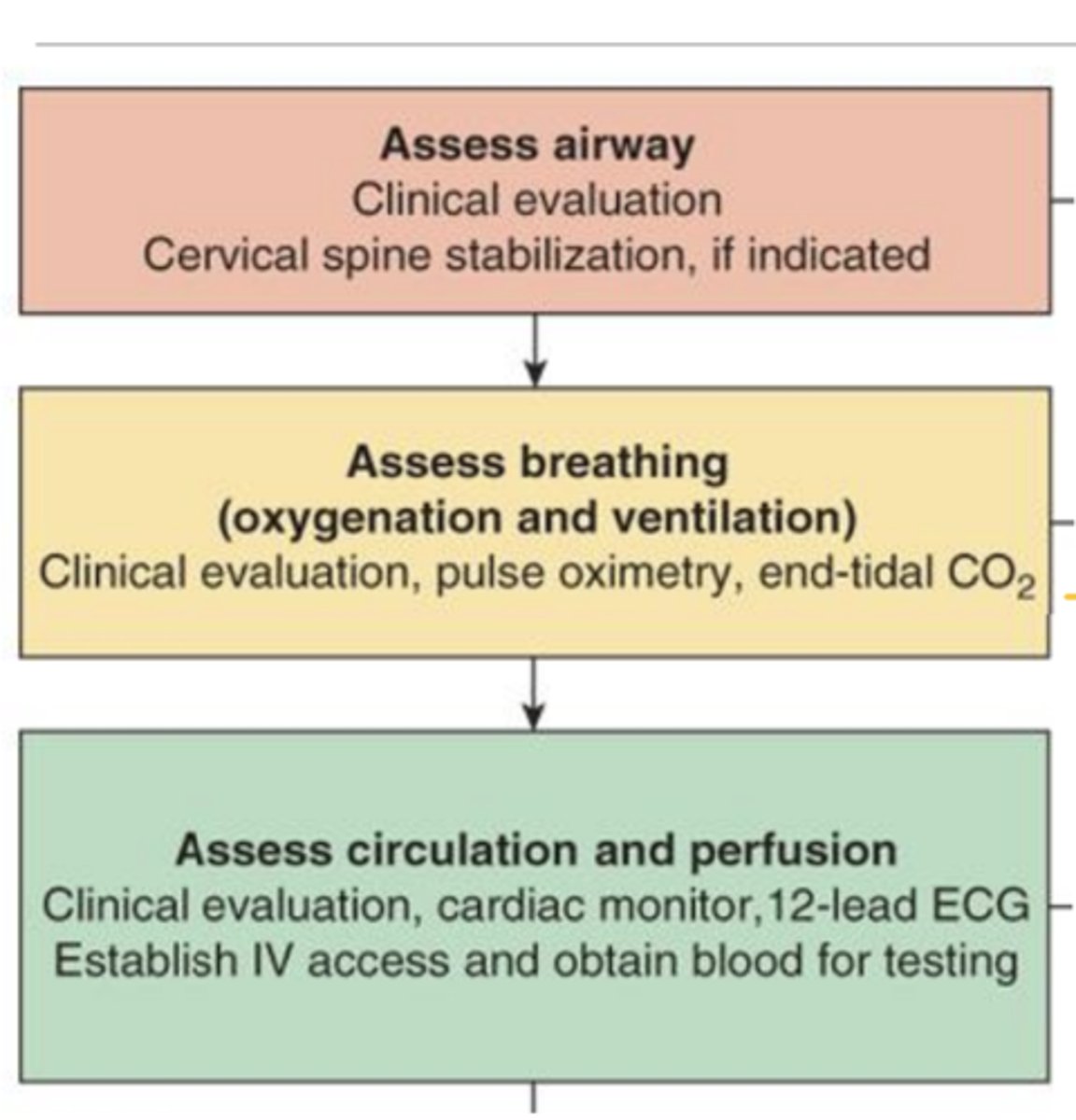 <p>Vital signs </p><p>• Temperature </p><p>• Heart Rate </p><p>• Respiratory Rate </p><p>• Blood Pressure </p><p>• Oxygen Saturation</p>