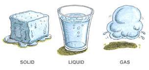 <p>Solid (ice cube) Liquid (water) Gas (steam)</p>