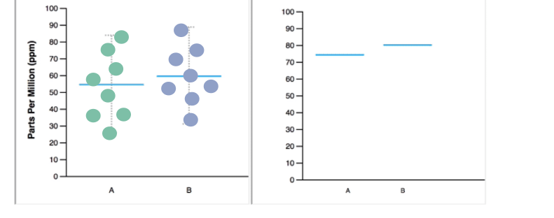 <p>what type of chart is this on the right?</p>