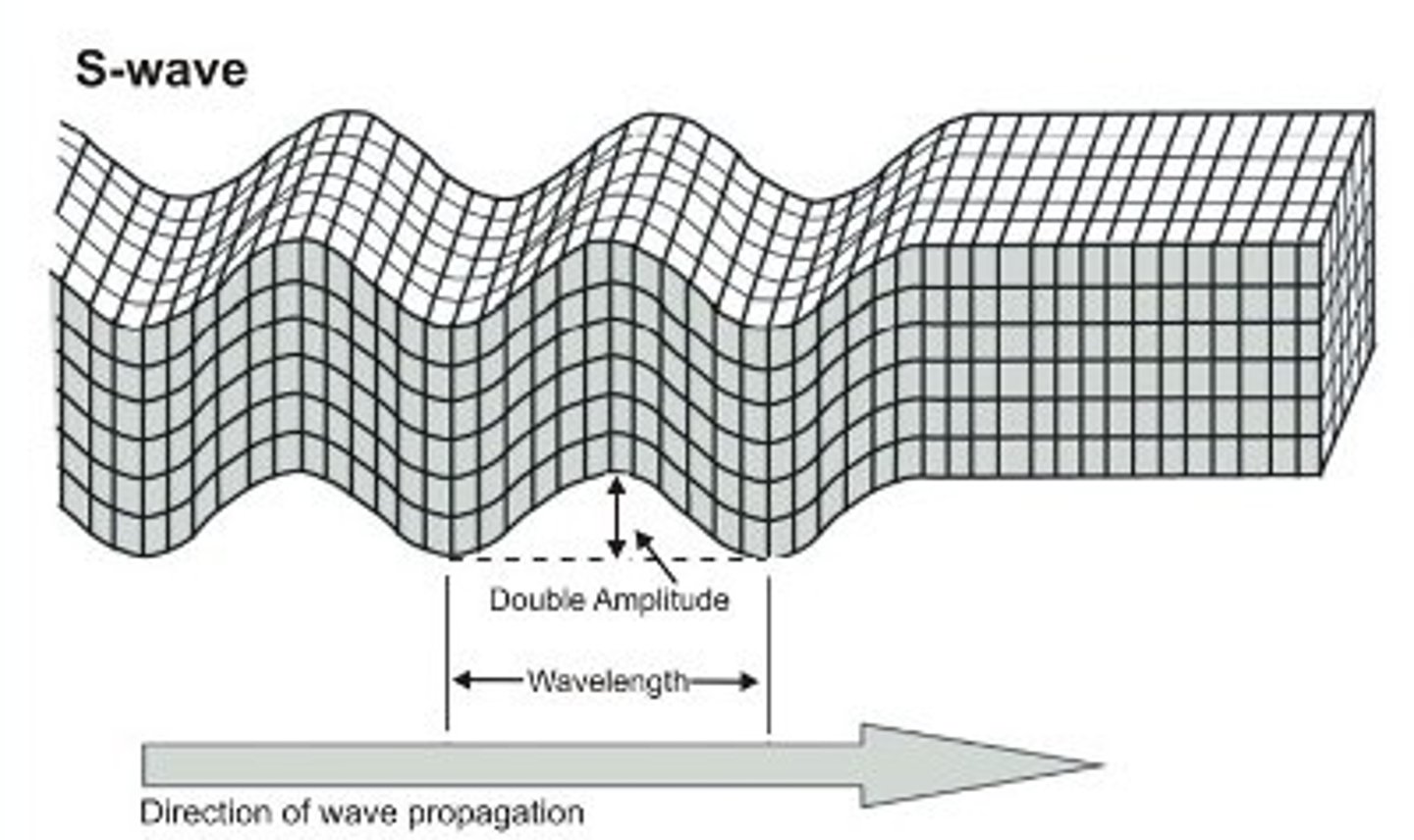 <p>When the wave encounters bone, the sound energy is transferred along the periosteum and is then deflected up at a right angle causing a shear wave</p><p>Shear waves occur when the sound energy strikes a solid substance</p><p>This may cause heating of the outer covering of the bone but is negligible in terms of tissue temperature elevation</p><p>Never do US on dorsum of hand (not deep enough) and will cause this</p><p>Waves deflect back off bone which can cause a deep burn</p>