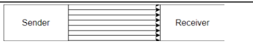 <p>Describe parallel data transmission.</p>