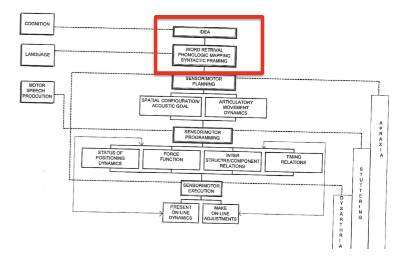 <p>in AD (and svPPT) the concepts are gone not language, </p>