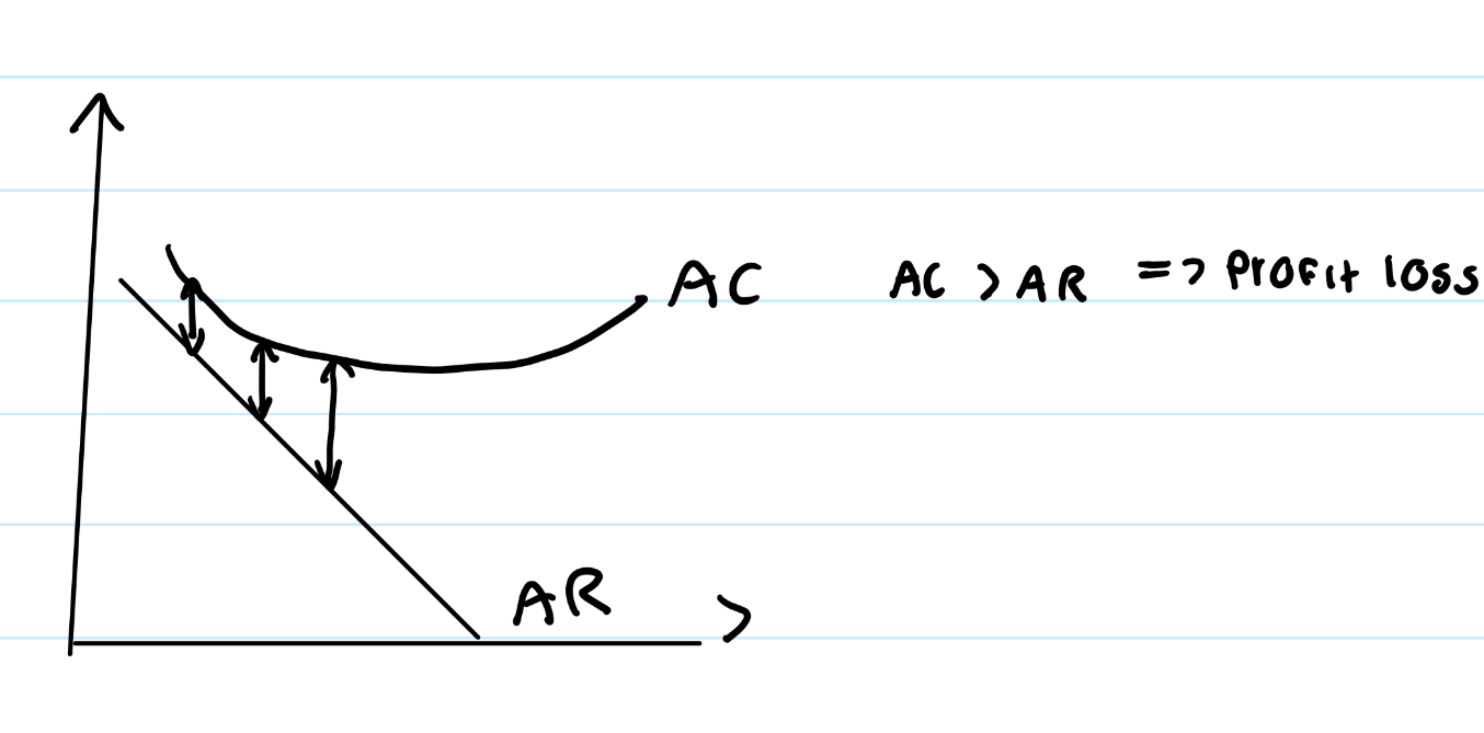 <p>1) change in demand/AR</p><p>2) change in FC & VC (change in costs)</p><p>3) loss in profit (quite rare) </p><ul><li><p>Shift AR curve beneath AC curve </p></li></ul><p></p>