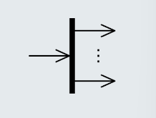 <p>Splits the control flow into multiple concurrent flows</p>