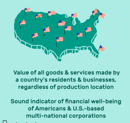 <p><span><span>a measure of the total economic output of a country, including the value of all goods and services produced by its citizens both within and outside the country\'s borders. It is one of the primary indicators used to assess the size and performance of a national economy.</span></span></p>