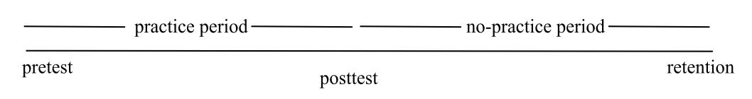 <p><span style="font-family: Times New Roman, serif">engaged in any practice</span></p>