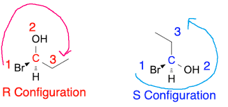 <p>Refers to the spatial arrangement of atoms around a chiral center that follows the Cahn-Ingold-Prelog priority rules, resulting in a clockwise orientation. </p>
