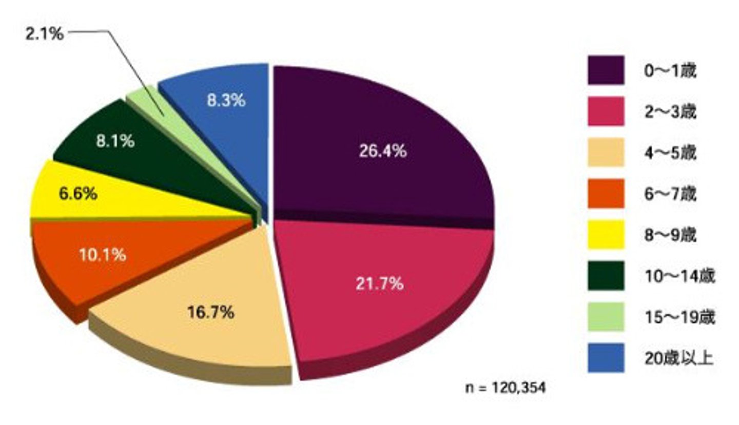 <p>わりあい【CÁT HỢP】</p><p>① tỉ lệ</p><p>② +に tương đối</p>
