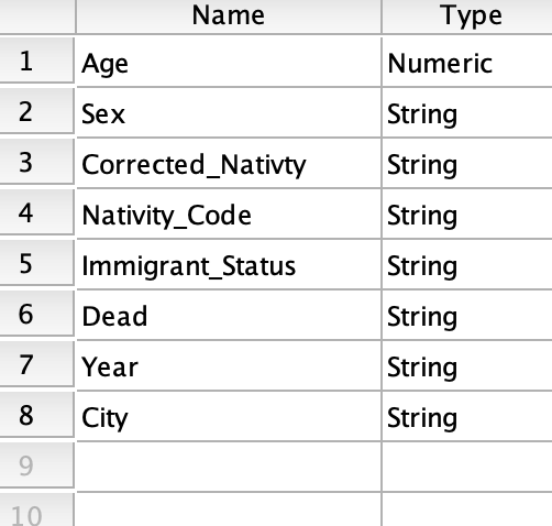 <p>Consider the following frequency table:</p><p>What is the cumulative frequency for bin 2?</p>