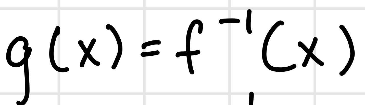 <p>Inverse Functions Derivative</p>