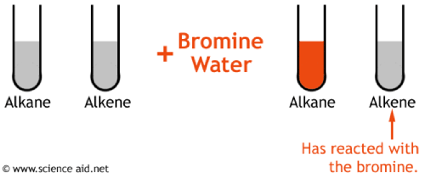 <p>Unsaturated hydrocarbors will rapidly ___________ bromine solution. This is the chemical test for unsaturation.</p>