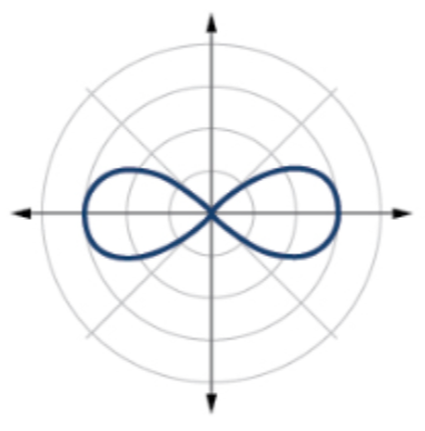 Lemniscate