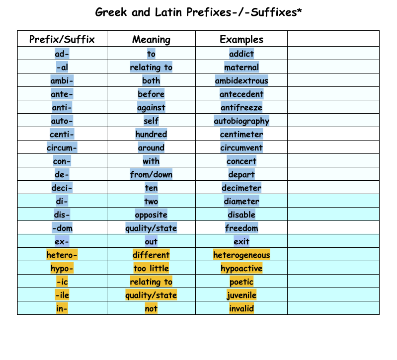 <p>Greek and Latin Prefixes and Suffixes</p>