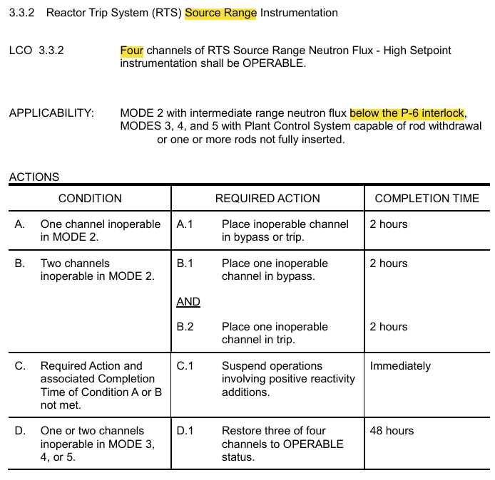 <p>3.3.2 RTS Source Range Instrumentation</p>