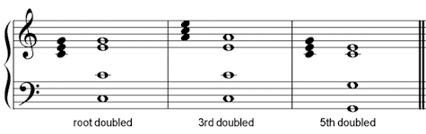 <p>when more than one part sing the same note, regardless of octave</p>