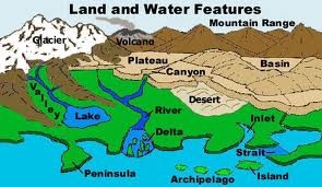 <p>the different shapes of Earth&apos;s surface - mountains, hills, plateaus, plains, valleys, peninsulas, and islands are examples of landforms</p>