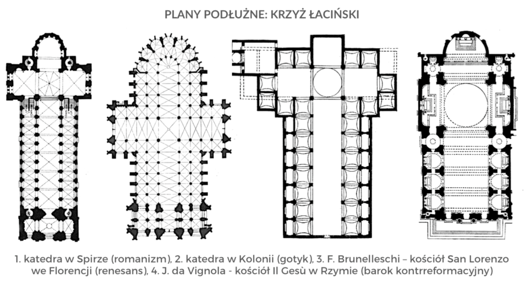 <p>Rzut budowli </p>