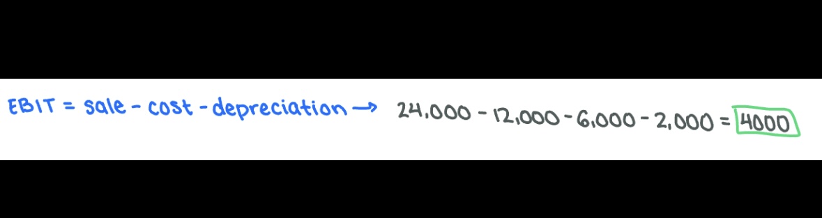 <p><span>$4,000</span></p>