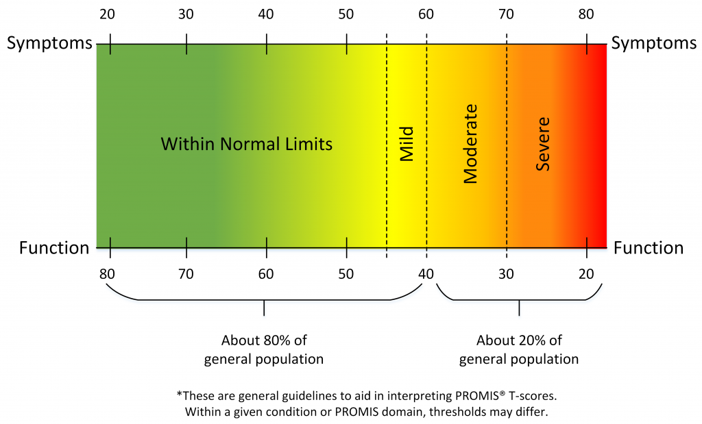 <p>в рамках</p>