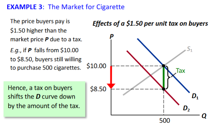 <p>Pb = Ps + Tax</p>
