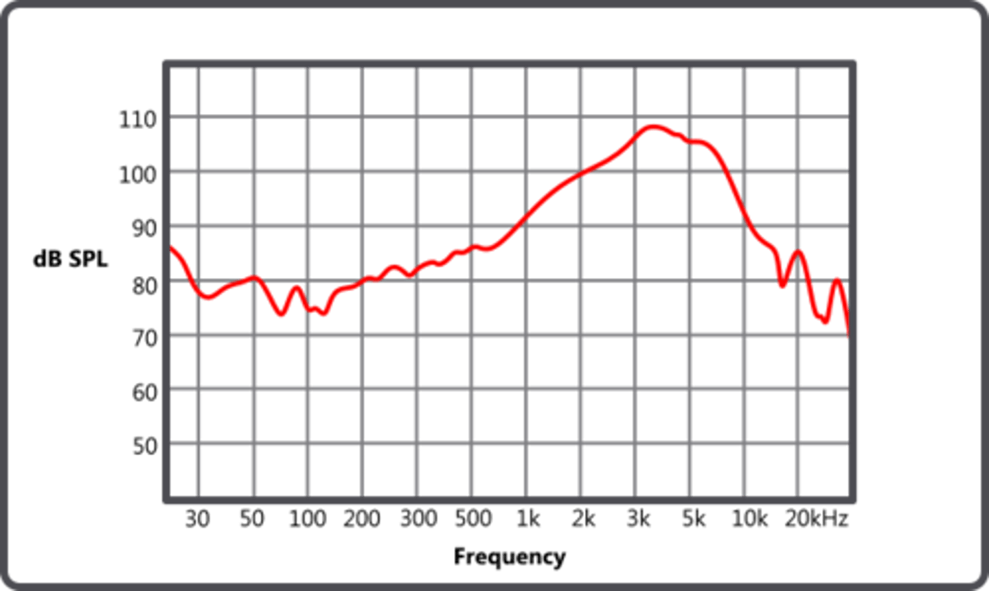 <p>Frequency response curve</p>
