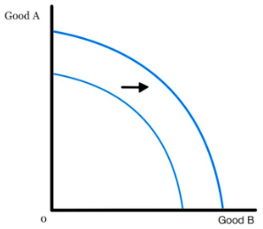 PPC Potential Growth
