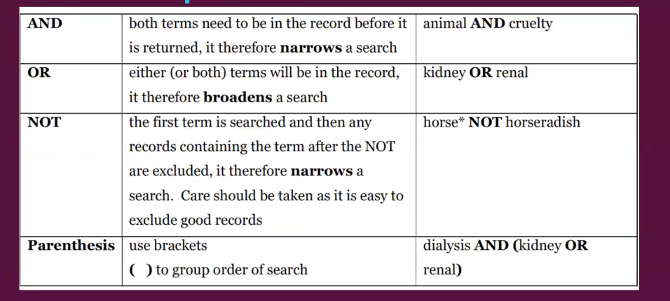 <p>A method of combining search terms</p><ul><li><p>Helps to increase your search</p></li></ul><p></p>