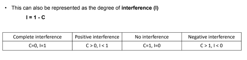 <p>C = observed/expected</p><p>I = 1-C</p>