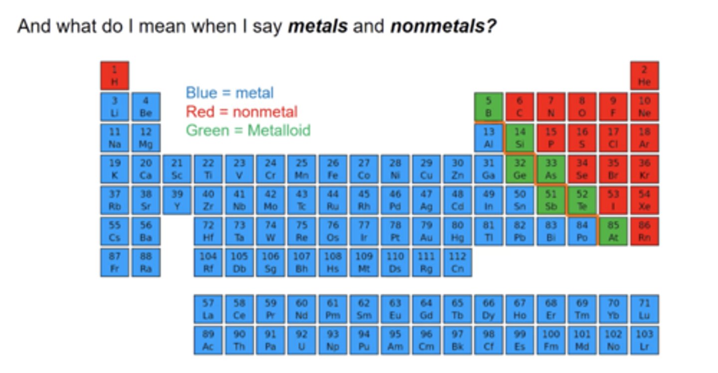 <p>helps to determine if an ionic or a molecular compound is formed</p>