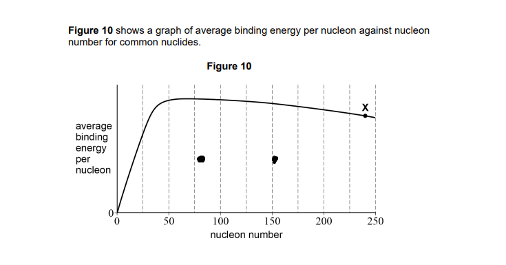 <p>They must add up to 240 nucleon number and cannot be above the peak<br></p>