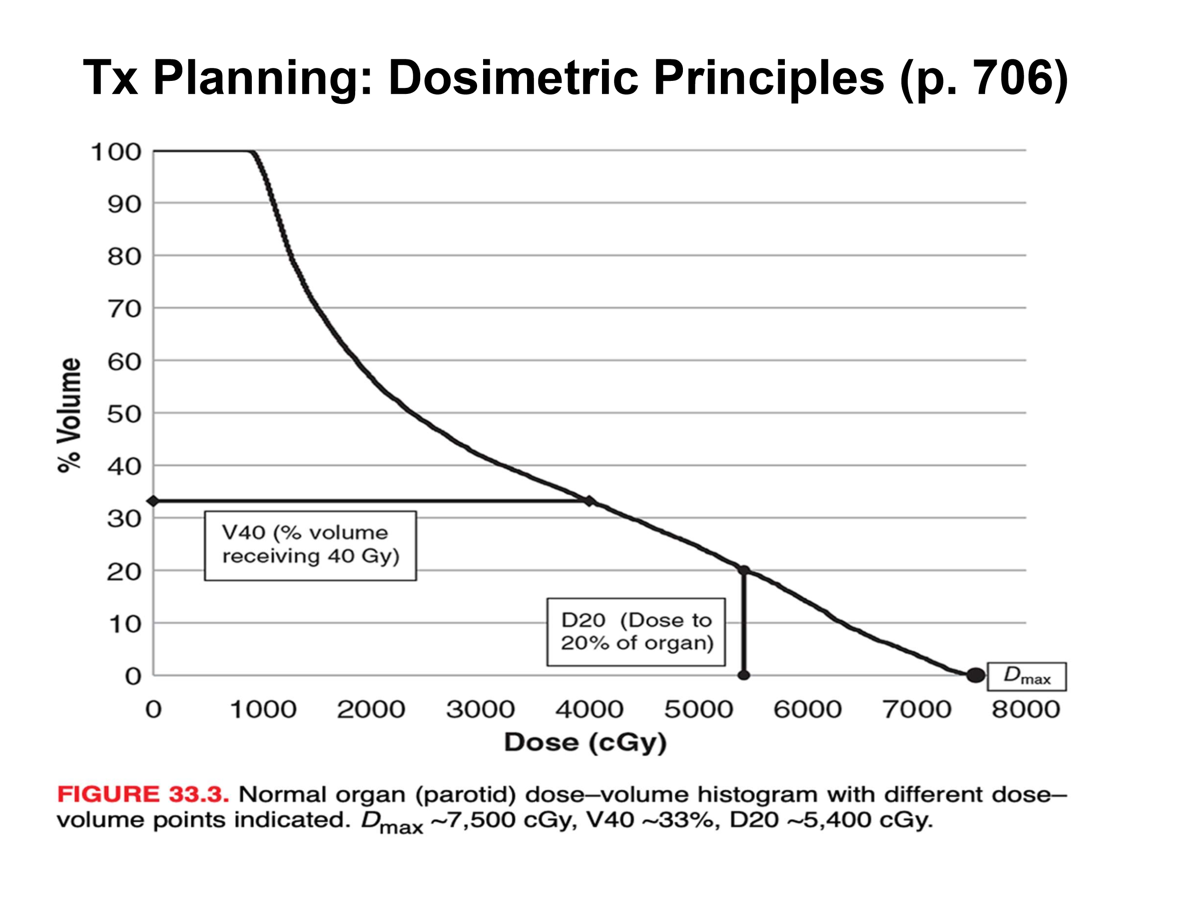 <p>what is the V40 and D20?</p>