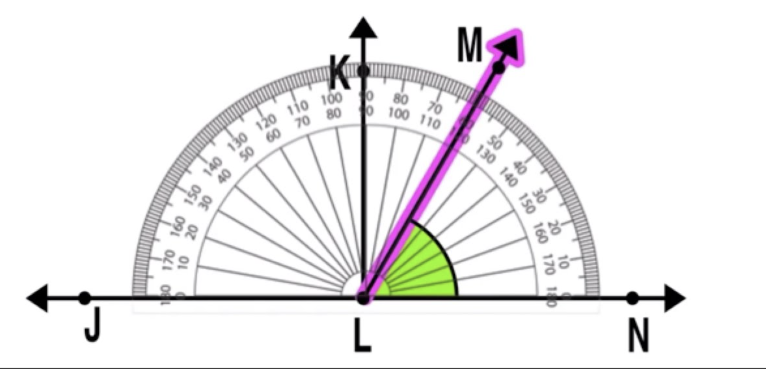 <p>how to use a protractor</p>