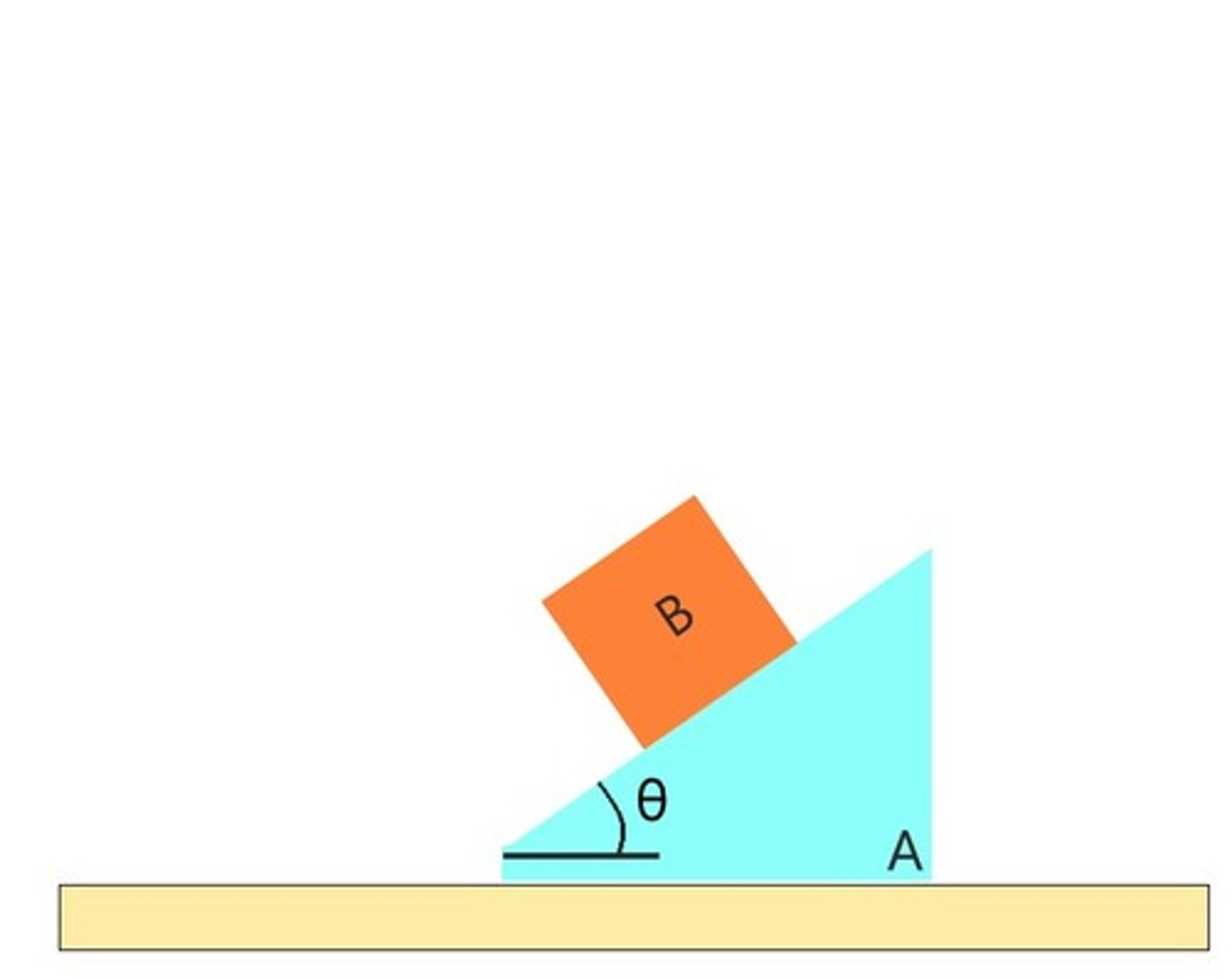 <p>energy is conserved and linear momentum is conserved in X direction</p>