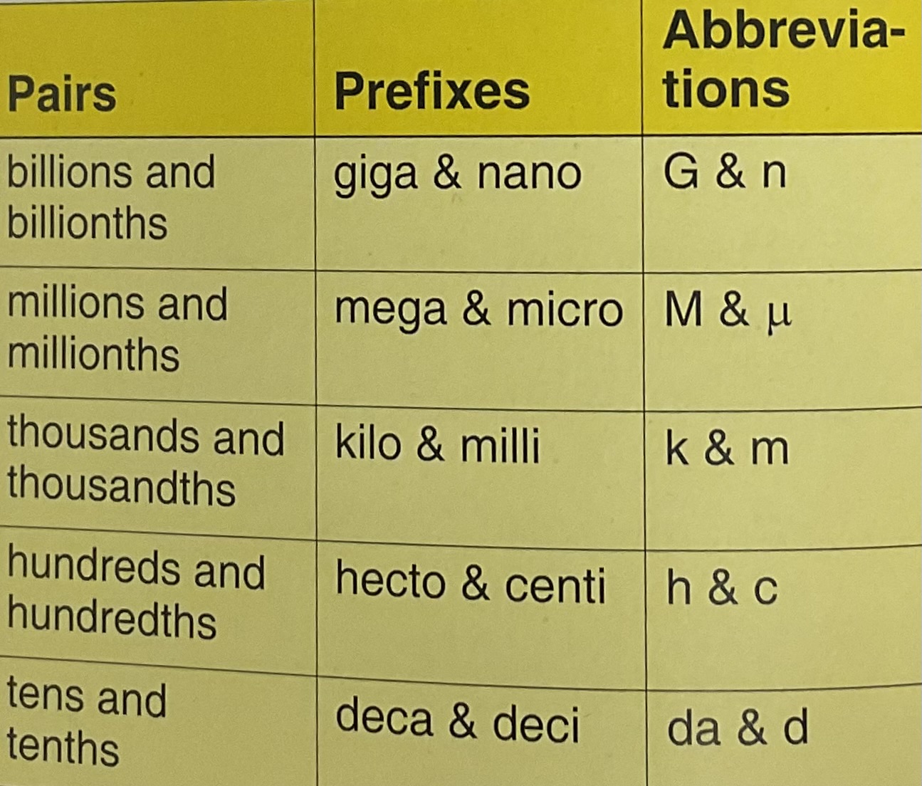 knowt flashcard image
