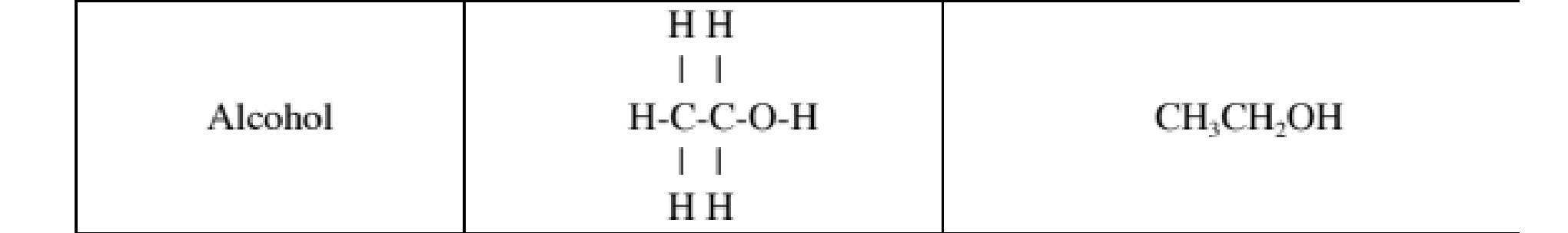 <p>CH3CH2OH </p><p>An organic compound containing a hydroxyl (-OH) group; general formula R-OH.</p>