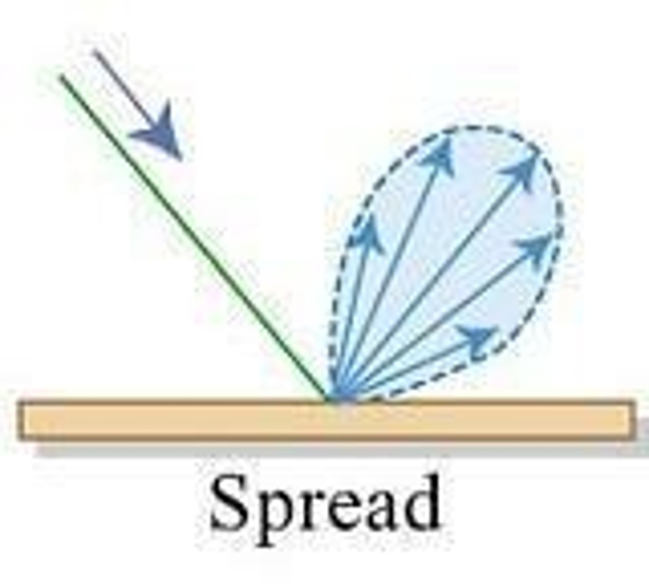 <p>The repetition may indicate a form of redundancy or error-checking in the encoded message.</p>