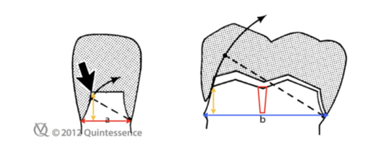 <p>A preparation on a tooth with a smaller diameter (a) resists pivoting movements _________ than a preparation of equal length on a tooth of larger diameter (b)</p>