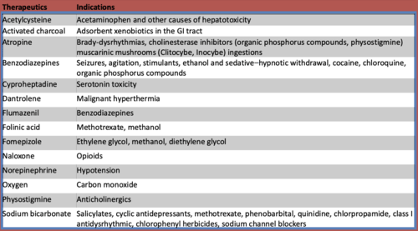 <p>Acetylcysteine</p>